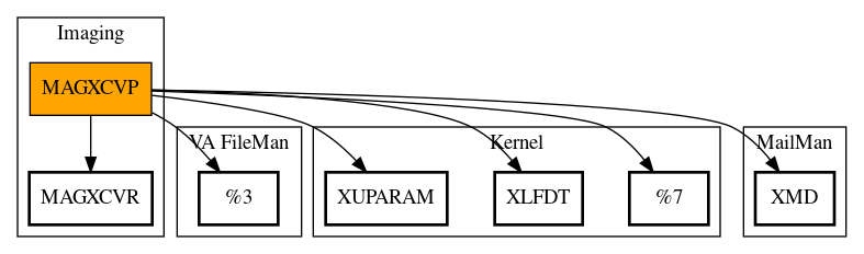 Call Graph