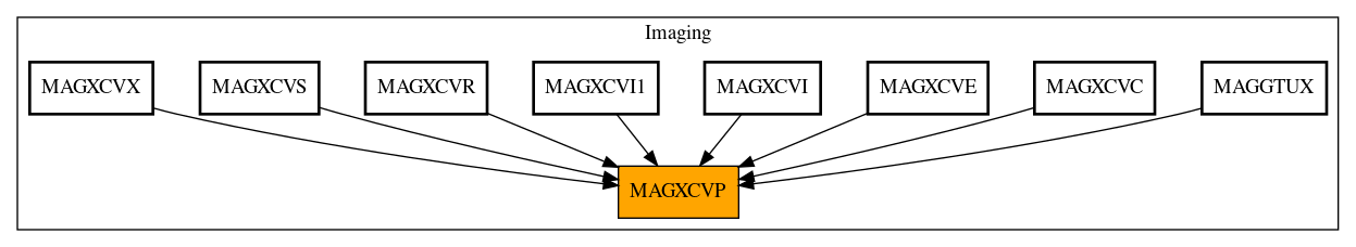 Caller Graph