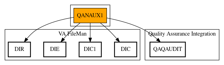 Call Graph