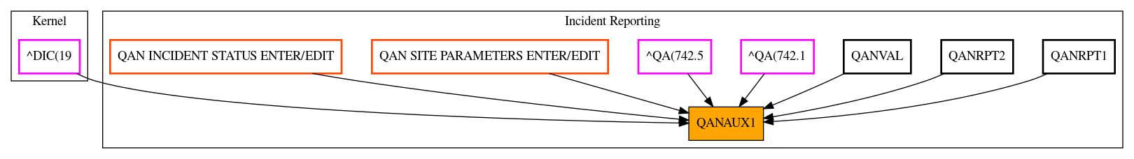 Caller Graph