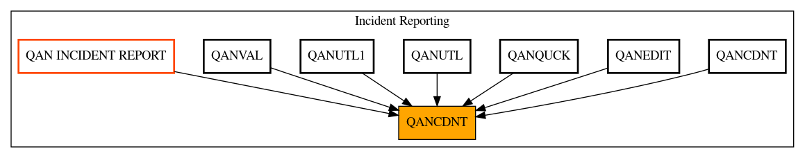 Caller Graph