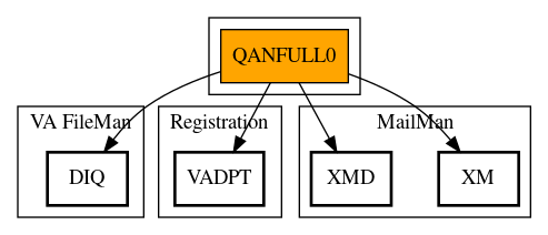 Call Graph