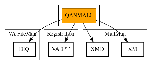 Call Graph