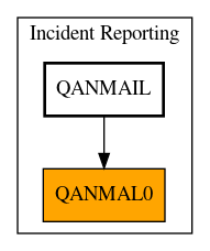 Caller Graph