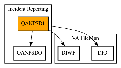 Call Graph