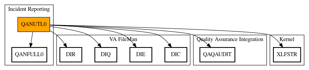 Call Graph