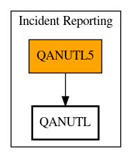 Call Graph