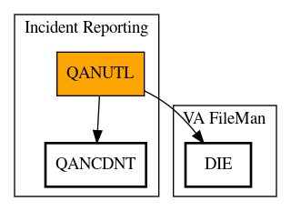 Call Graph