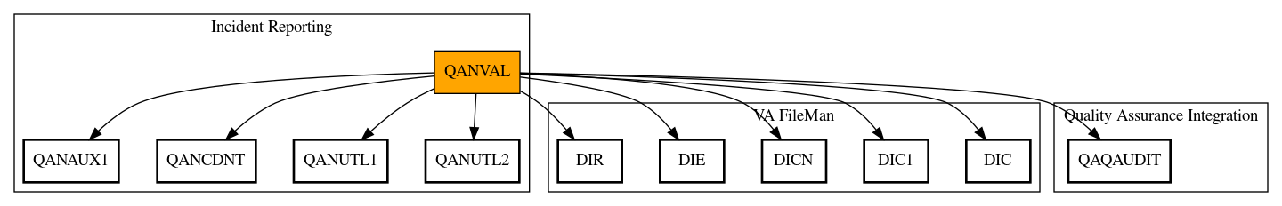 Call Graph