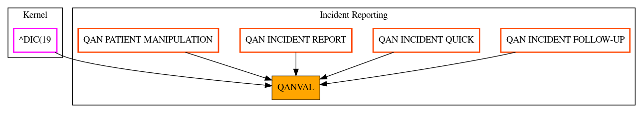 Caller Graph