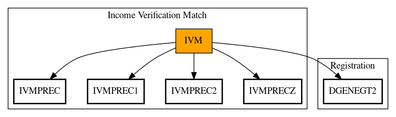 Call Graph