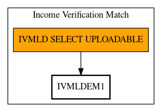 Call Graph