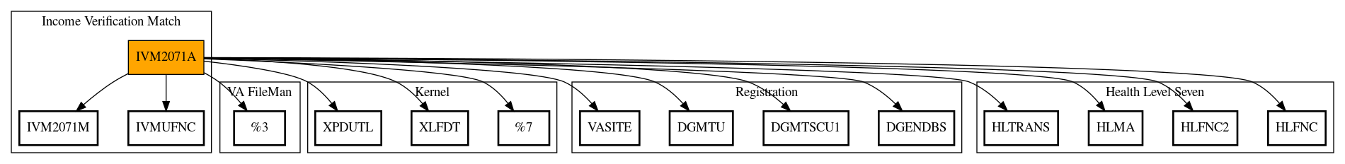 Call Graph