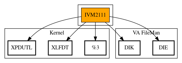 Call Graph