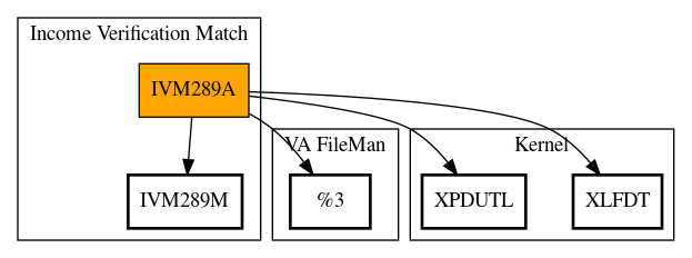 Call Graph