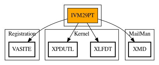 Call Graph