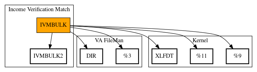 Call Graph