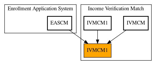 Caller Graph