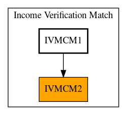 Caller Graph