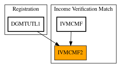 Caller Graph