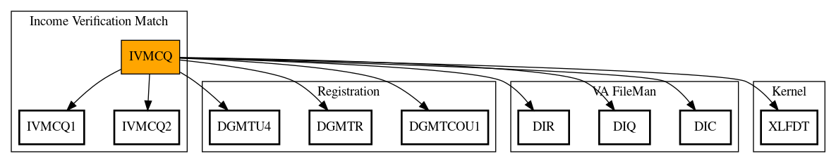 Call Graph