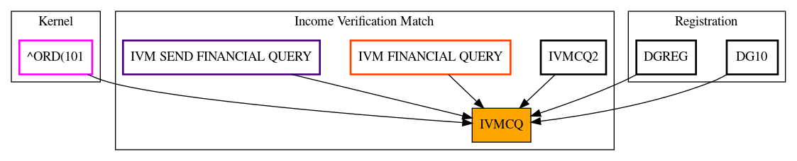 Caller Graph