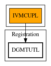 Call Graph