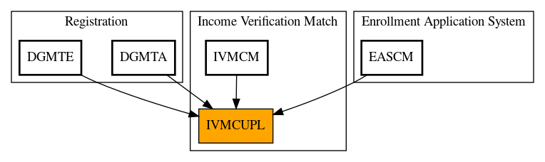 Caller Graph