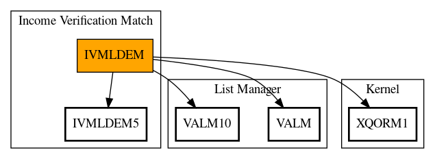 Call Graph