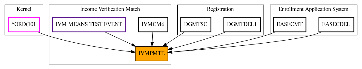 Caller Graph