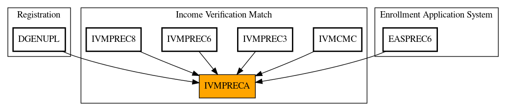 Caller Graph