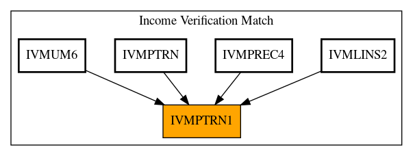 Caller Graph