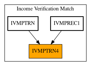 Caller Graph