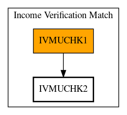 Call Graph