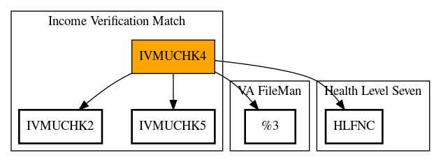 Call Graph