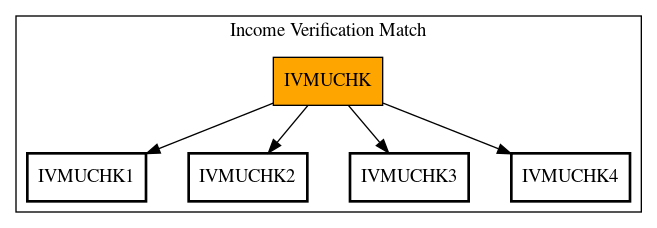 Call Graph