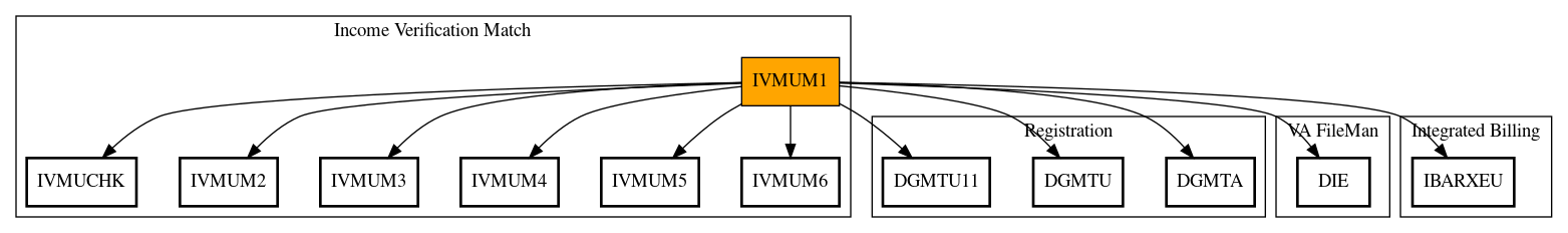 Call Graph