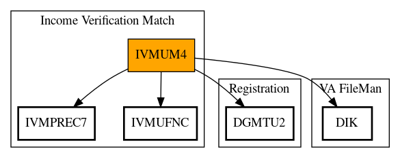 Call Graph