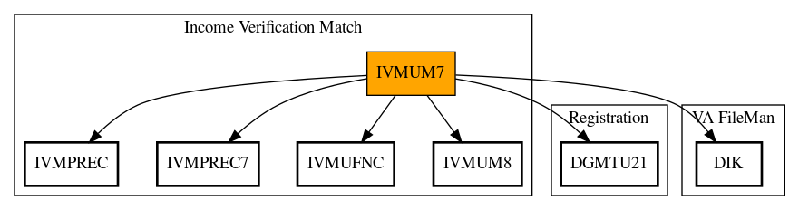 Call Graph