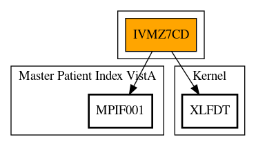 Call Graph