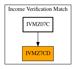 Caller Graph