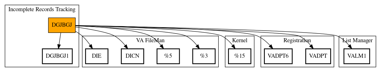 Call Graph