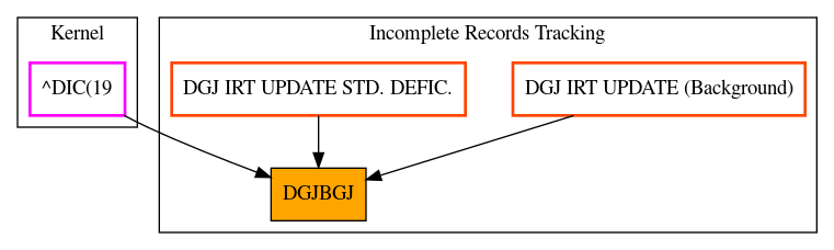 Caller Graph