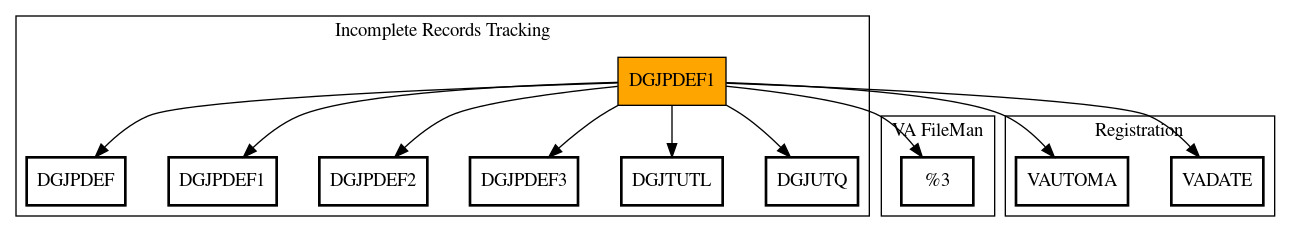 Call Graph