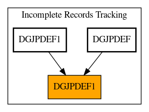 Caller Graph