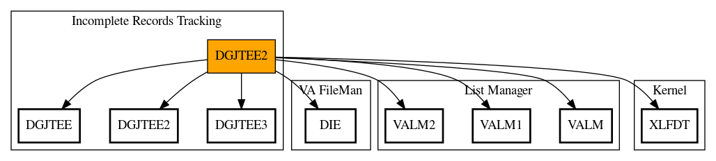 Call Graph