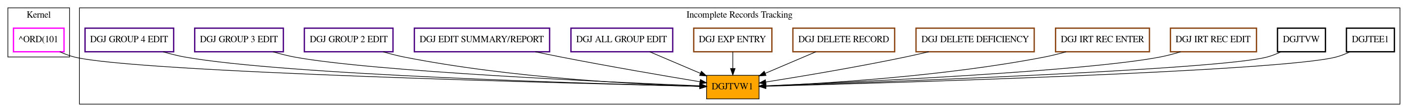 Caller Graph