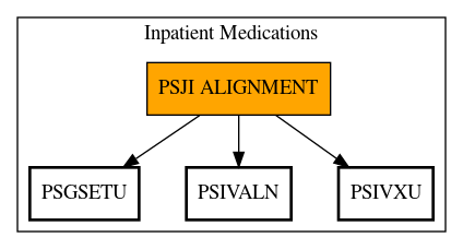 Call Graph