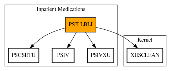 Call Graph