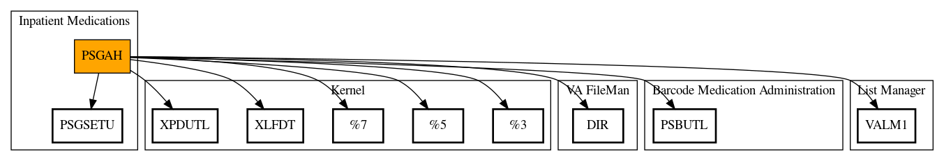 Call Graph